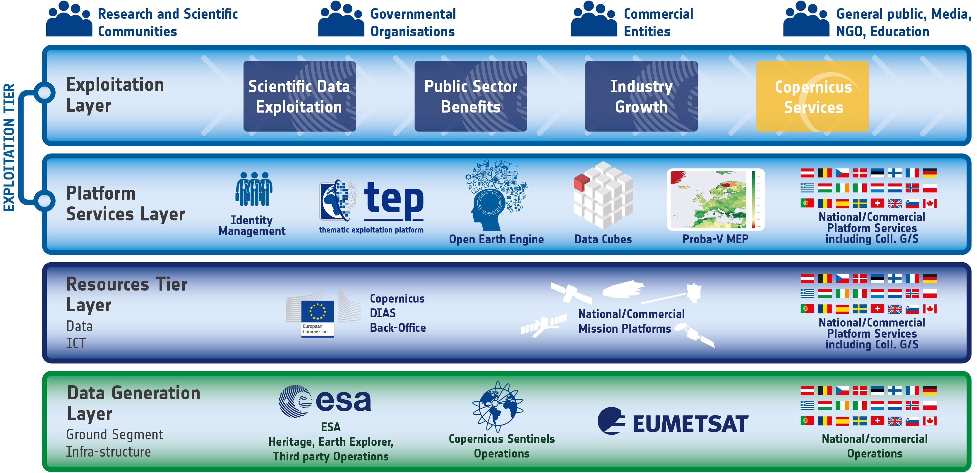 Euro Data Cube - eo science for society