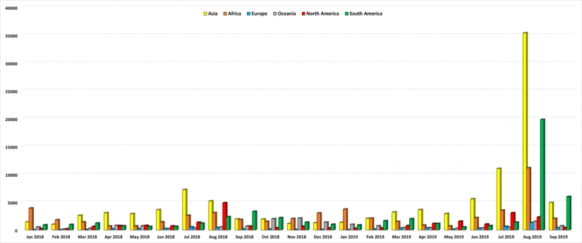 Global fires in 2019 - eo science for society