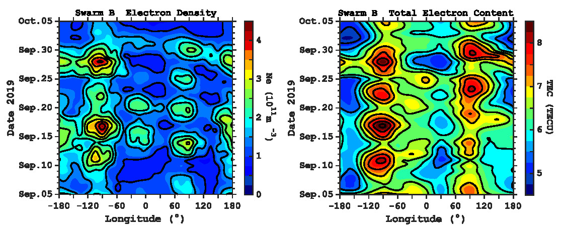 SWARM data support studies of Sudden Stratospheric Warming - eo science ...