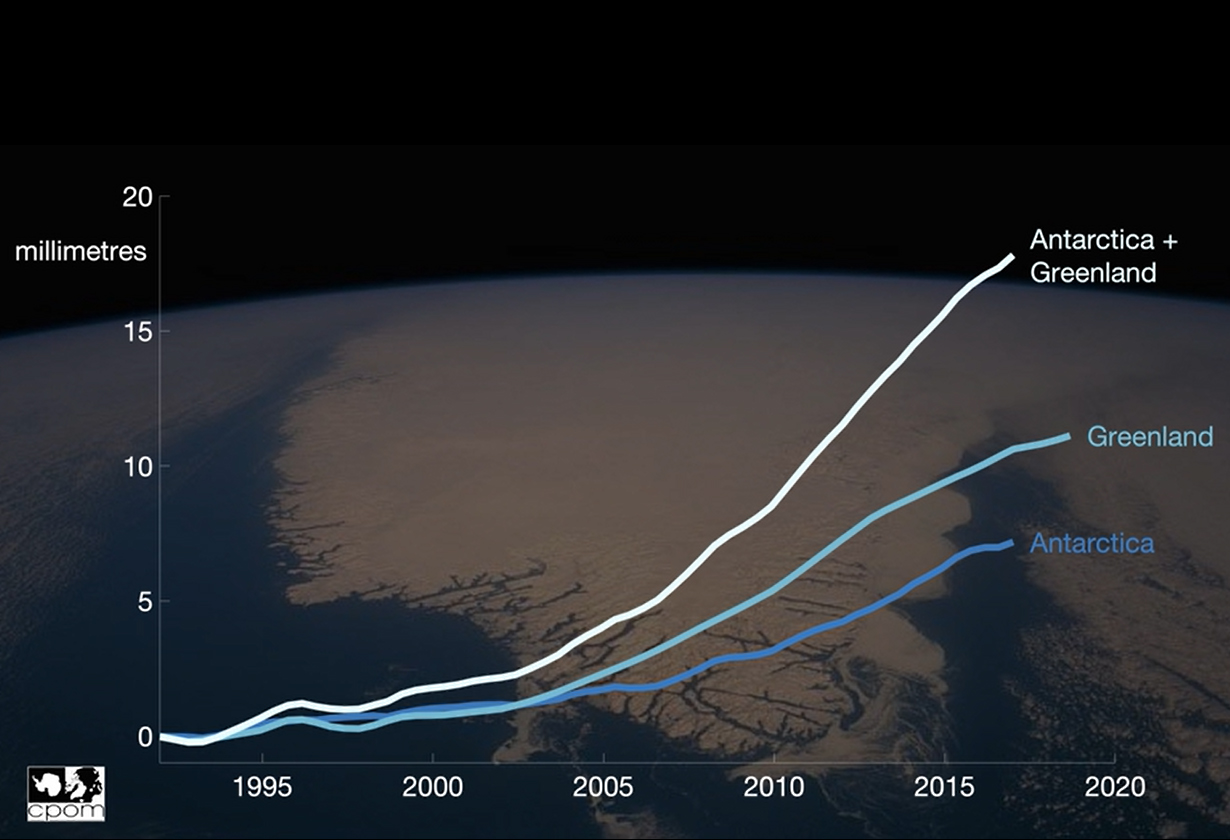 greenland-and-antarctica-losing-ice-six-times-faster-than-expected-eo