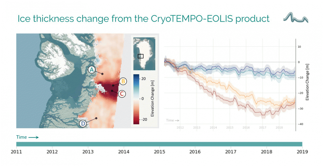 Ice thickness change from CryoTEMPO-EOLIS product