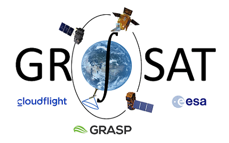 Synergetic Retrieval from GROund based and SATellite measurements for surface characterization and validation (GROSAT)