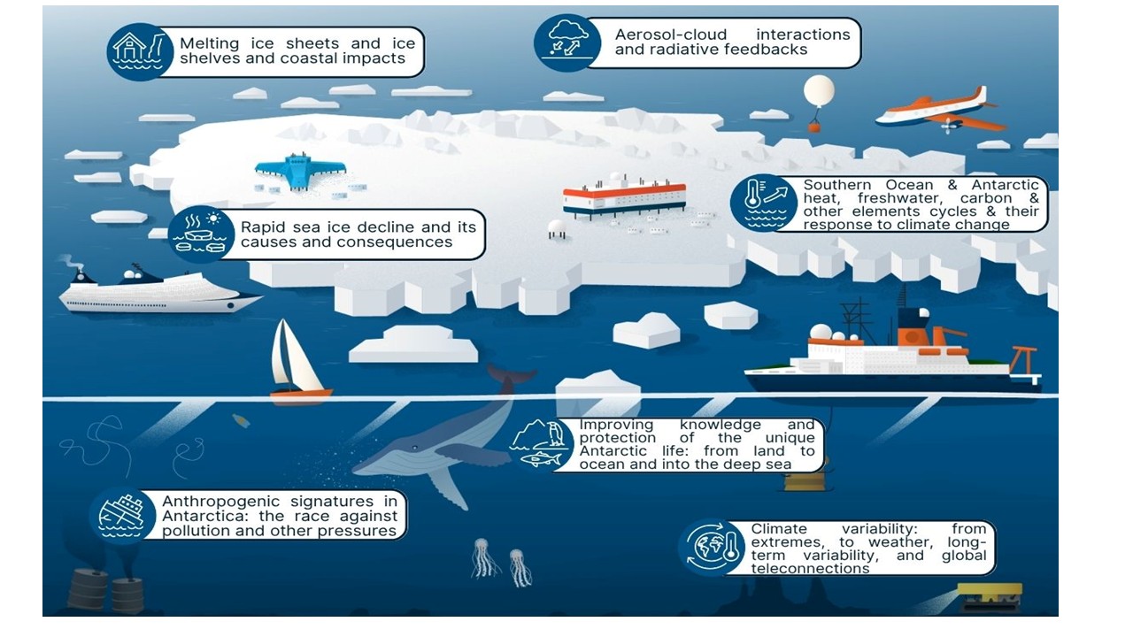 The Antarctica InSync Science Planning Workshop |ESA ESRIN 03-06 ...